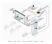 Интерактивная система для совместной работы с изображением Kramer  VIA GO?(VIA GO2)