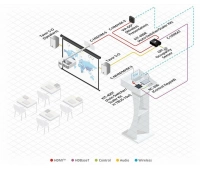 Интерактивная система для совместной работы с изображением Kramer  VIA GO?(VIA GO2)