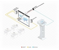 Интерактивная система для совместной работы с изображением Kramer  VIA GO?(VIA GO2)