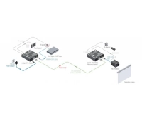 Lightware HDMI-TPS-TX86