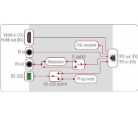 Lightware HDMI-TPS-TX86