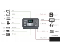 RGBLink M-1