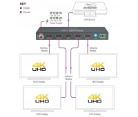 разветвитель 1 в 4 HDMI WYRESTORM SP-0104-H2