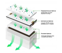 Makeblock Smoke Purifier