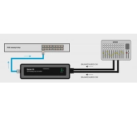 CVGaudio EASYCONN 2A-D