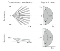 ТЕКО Астра-621 исп. Р