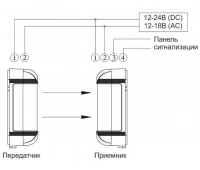 Извещатель охранный оптико-электронный линейный Smartec ST-PD062BDE-SC