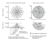ТЕКО Астра-8