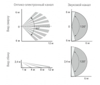 ТЕКО Астра-621