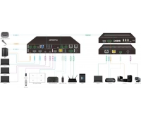 Презентационный коммутатор Digis SS-KVM42-2