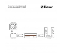 Пассивный небалансный линейный изолятор PALMER PENZ