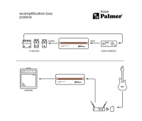 PALMER PTRAVE