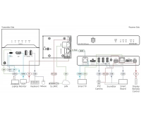 Kramer EXT3-C-WP-XR-T/EU(W)