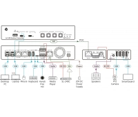 Kramer EXT3-U-R