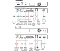 Kramer KDS-17EN-SW2
