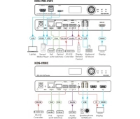 Kramer KDS-17EN-SW2