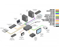 Мультиформатный процессор сигналов Gefen EXT-MFP