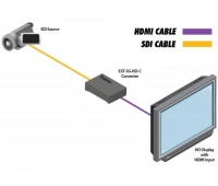 Конвертер сигналов Gefen EXT-3G-HD-C