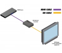 Конвертер сигналов Gefen EXT-HD-3G-C