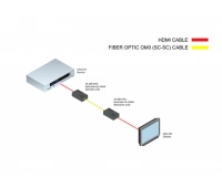 Комплект устройств для передачи сигналов Gefen EXT-UHD600-1SC