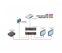 Gefen EXT-UHD600A-12-DS