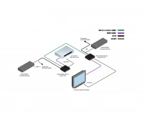 Комплект устройств для передачи Gefen GTB-UHD600-HBTL