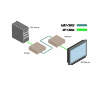 Комплект устройств для передачи сигналов Gefen EXT-DVI-1CAT5-SR