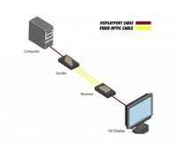 Gefen EXT-DP-CP-2FO