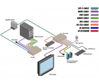 Передатчик сигналов Gefen EXT-HDKVM-LANTX