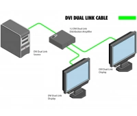 Усилитель-распределитель Gefen EXT-DVI-142DLN