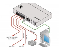 Преобразователь Kramer FC-24ETH