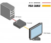 Преобразователь сигнала Gefen EXT-DVI-2-VGAN