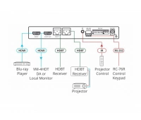 Усилитель-распределитель Kramer VM-2HDT