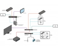 Передатчик сигналов Gefen EXT-UHDKA-LANS-TX