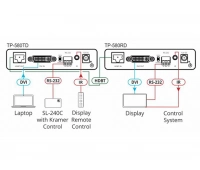 Передатчик сигналов Kramer TP-580TD