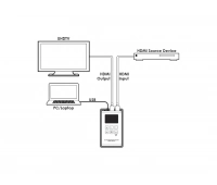 Портативный генератор и анализатор сигналов Cypress CPHD-V4L