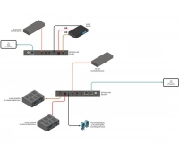 Передатчик сигналов Gefen EXT-ADA-LAN-TX