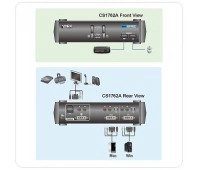 KVM-переключатель ATEN CS-1762A