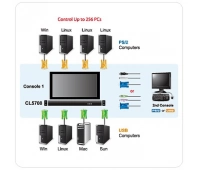 KVM-переключатель с ЖК-дисплеем ATEN CL-5708FMR