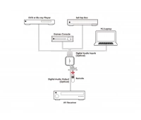 Коммутатор Cypress DCT-17