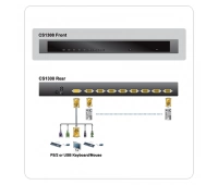 KVM-переключатель ATEN CS-1308