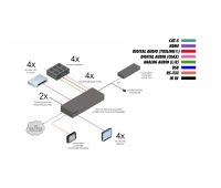 Матричный коммутатор Gefen EXT-UHD600A-44