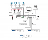 Контроллер системы управления Cypress CDPS-CS4