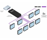 Усилитель-распределитель Gefen GTB-HD4K2K-148C-BLK