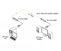 Кабель Opticis M1-5000-15