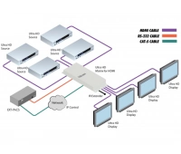 Матричный коммутатор 4х4 сигналов интерфейса HDMI Gefen GTB-HD4K2K-444-BLK