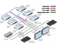 Матричный коммутатор 6х2 сигналов интерфейса HDMI Gefen GTB-HD4K2K-642-BLK