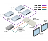 Матричный коммутатор 4х2 сигналов интерфейса HDMI Gefen GTB-HD4K2K-442-BLK