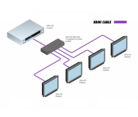 Усилитель-распределитель Gefen EXT-UHD600-14