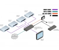 Автоматический коммутатор Gefen EXT-UHD600-41